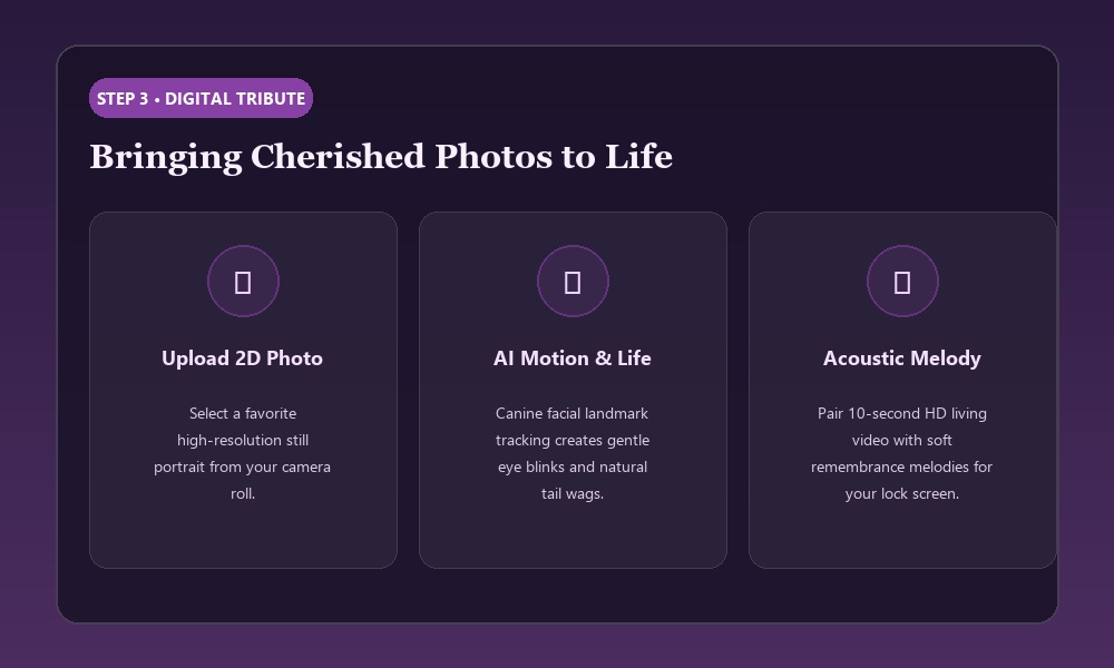 Modern Digital Keepsakes - Bringing Still Photos to Life in Motion